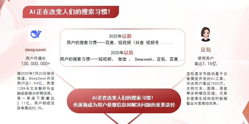 【丽江】中山GEO哪家好？AI搜索优化全解析